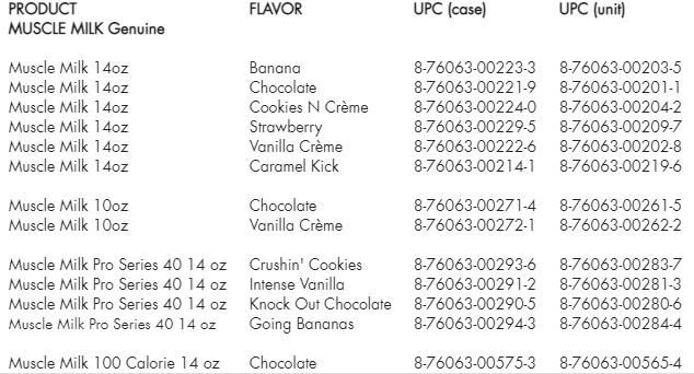 Muscle Milk Code List